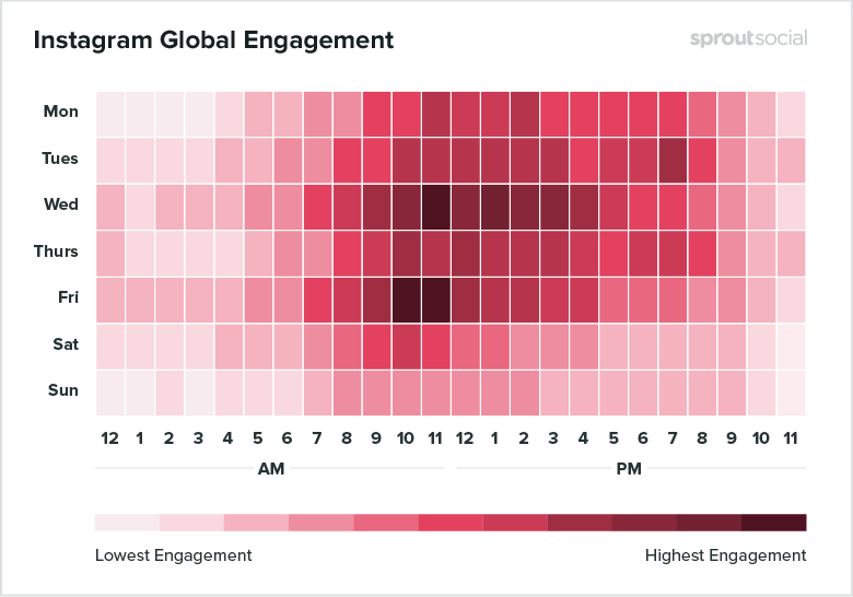 Quando pubblicare su Instagram-mappa-calore