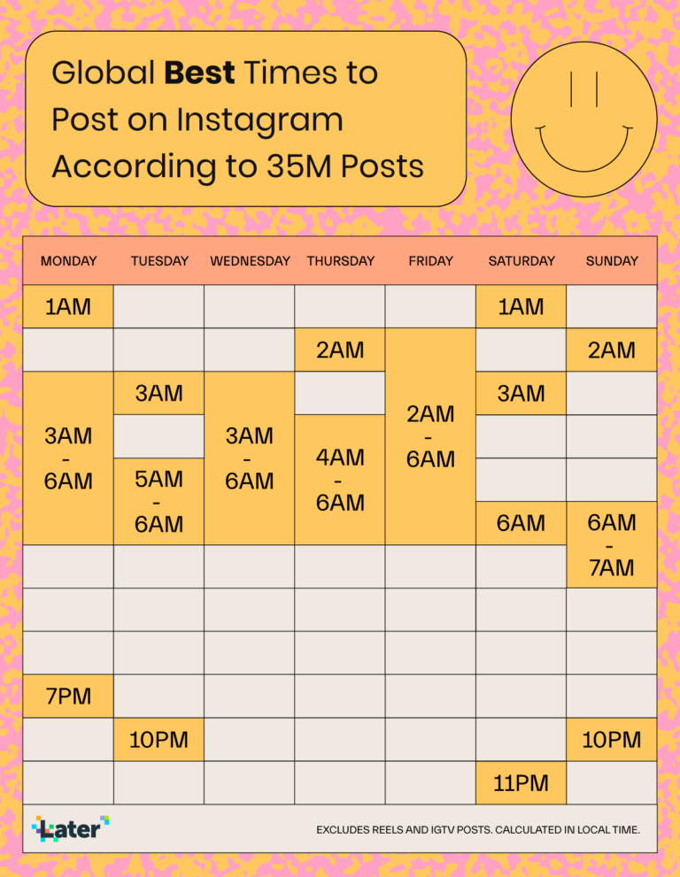 orari migliori in cui pubblicare contenuti su Instagram