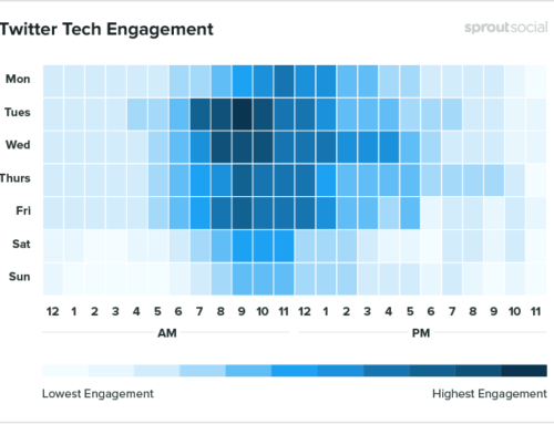 Twitter gli orari migliori: il caso delle aziende tecnologiche