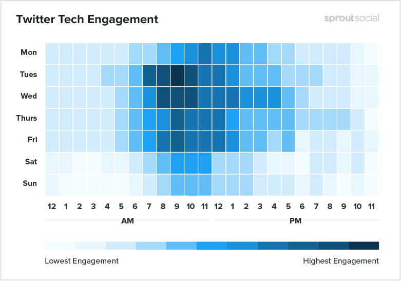 Twitter gli orari migliori-tecnologia