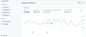 Nuovi report e rapporti di GA4